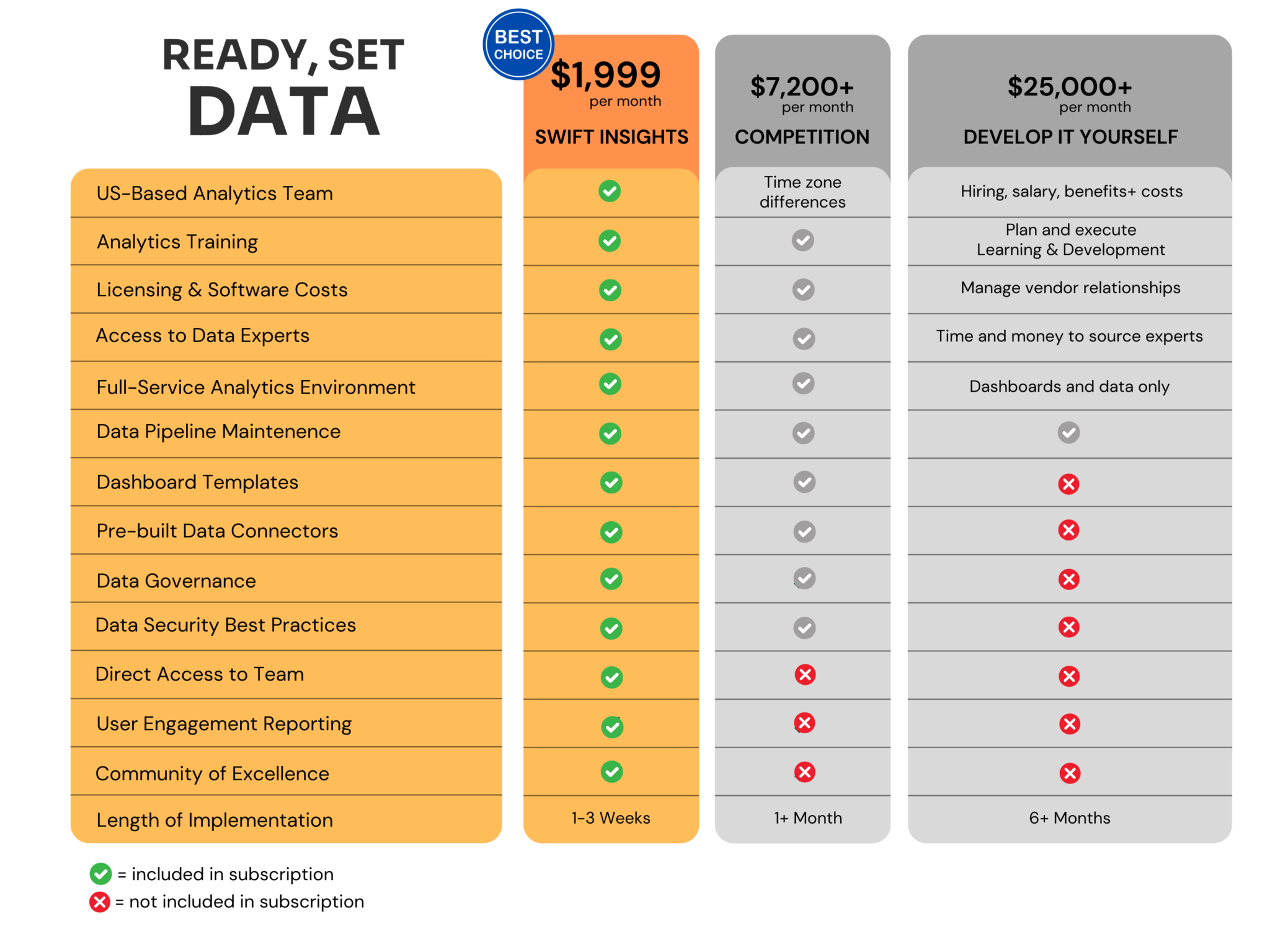 Ready, Set, Data - AaaS Product Pricing