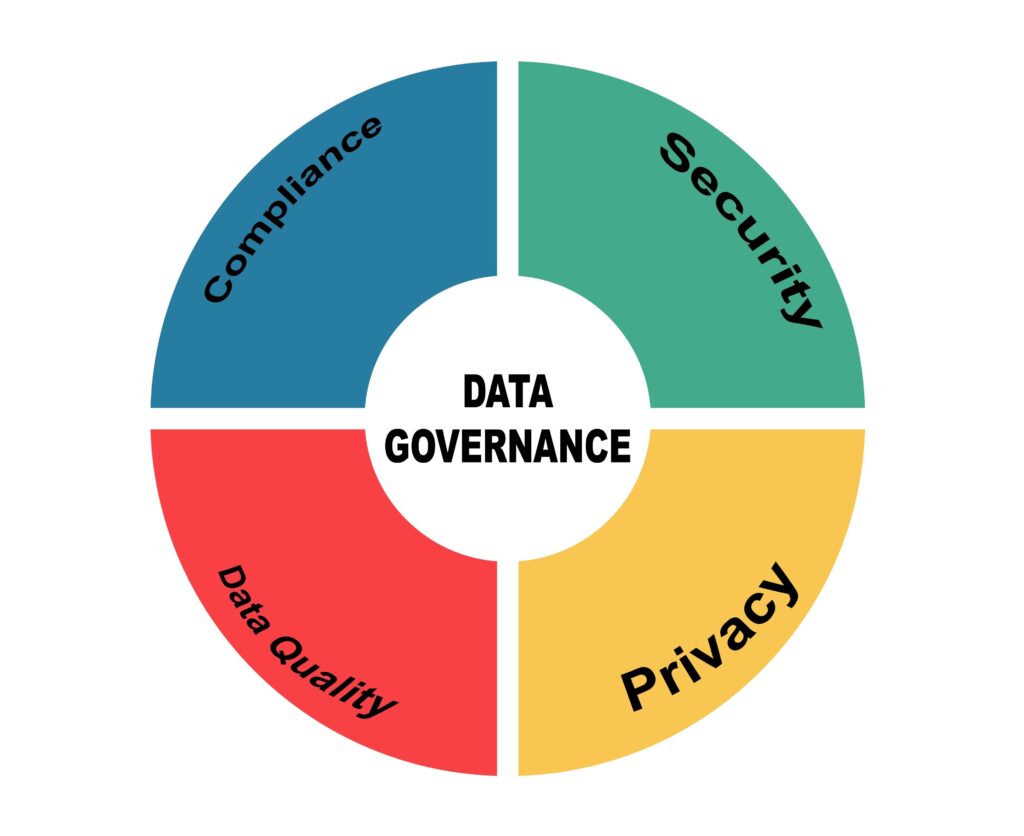 data governance