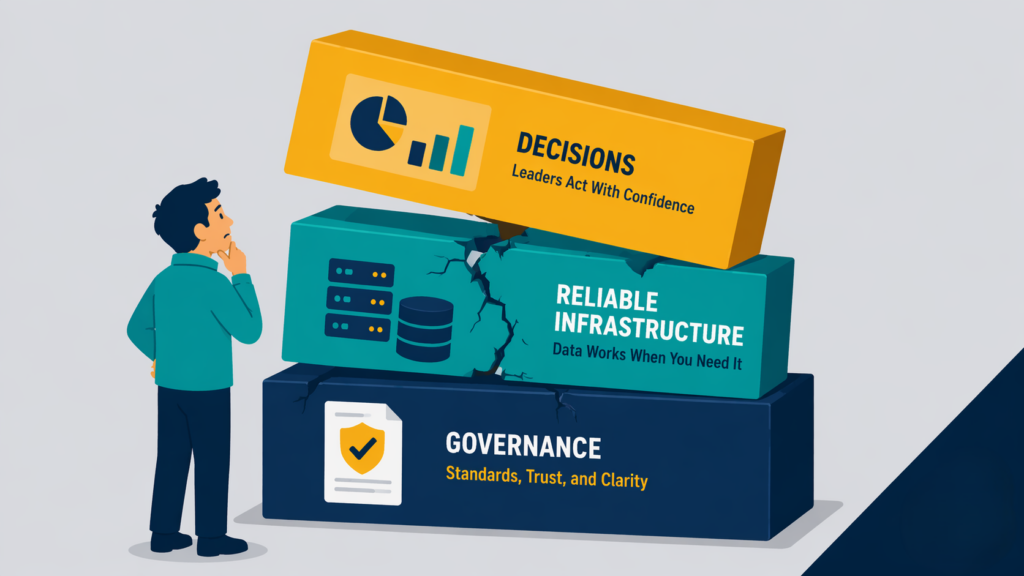 Cracked data infrastructure stack showing the sequencing problem that causes proven data teams to fail mid-market leaders.