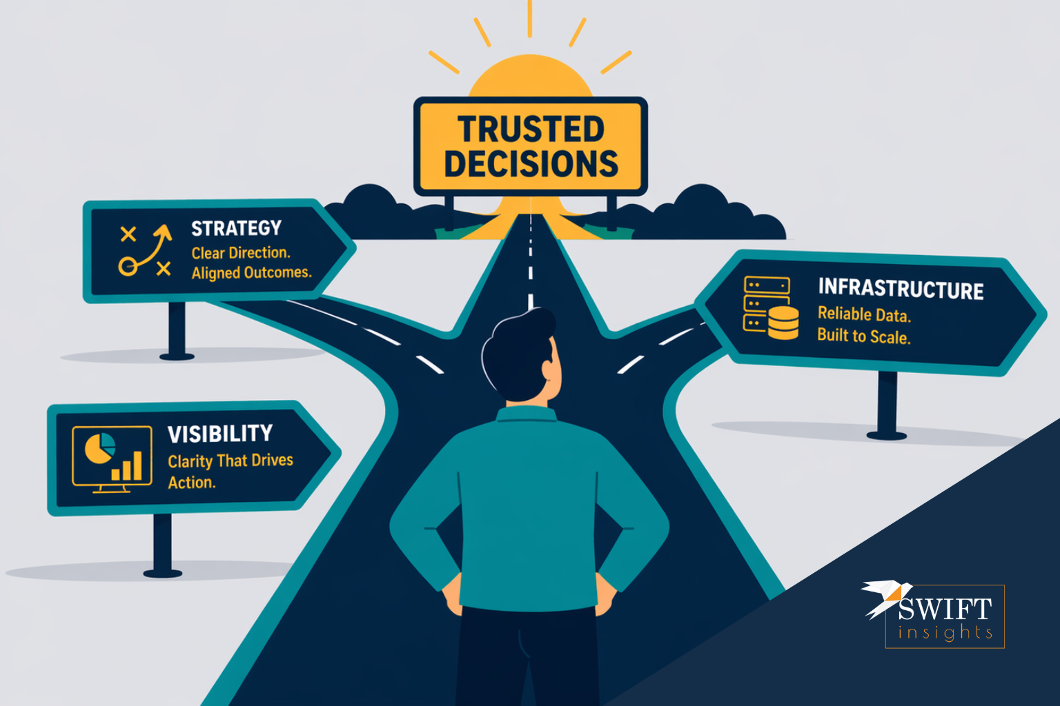 Mid-market data strategy crossroads showing why proven data teams fail mid-market leaders and the three paths that fix it, by Swift Insights.