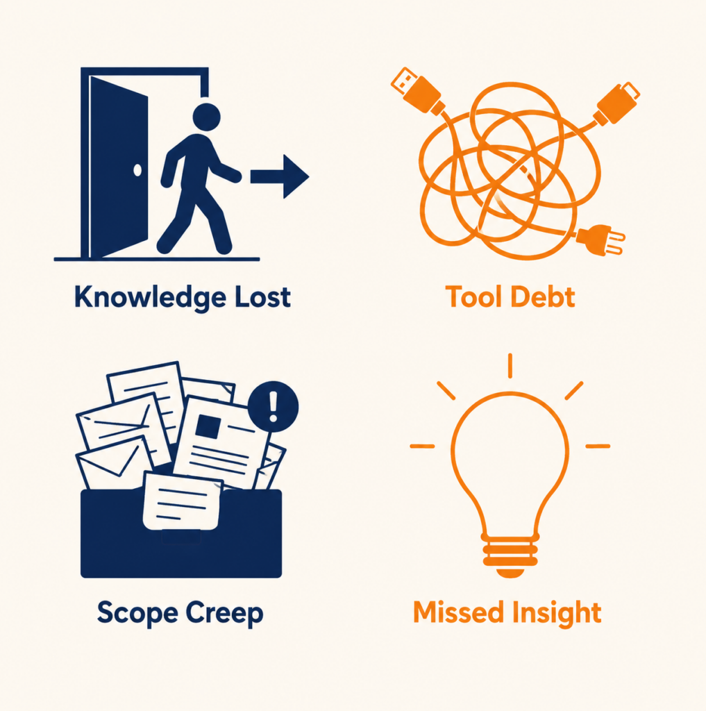 Four hidden costs of maintaining an internal analytics team including turnover, tool debt, scope creep, and missed strategic insights.