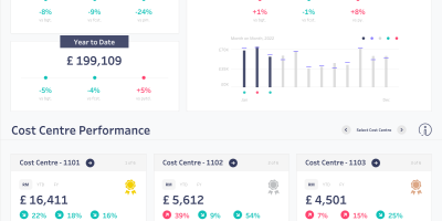 Finance dashboard
