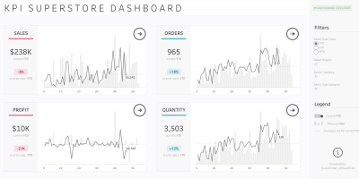 Key Performance Indicators